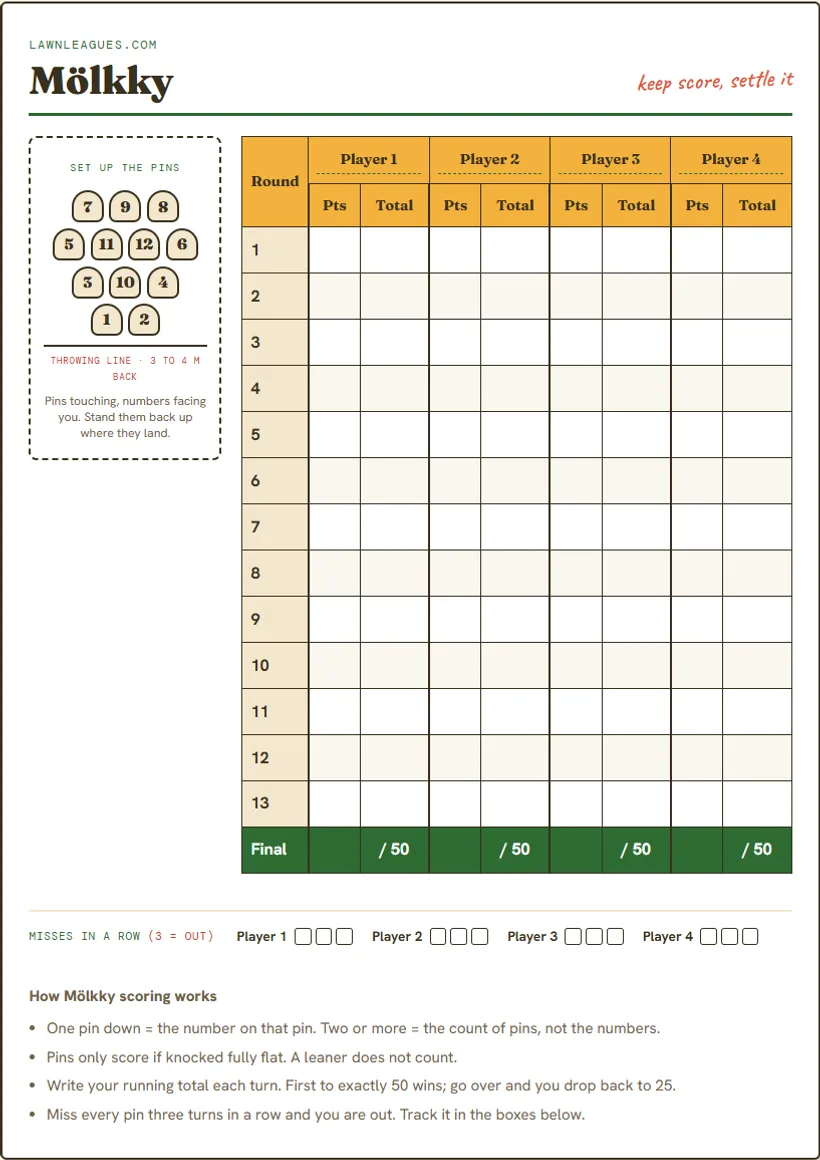 Preview of the printable Mölkky scorecard: pin setup diagram, a 13-round grid of points and running totals per player, and a three-miss tracker.